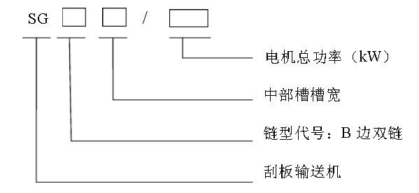 刮板輸送機(jī)型號的組成及其代表意義