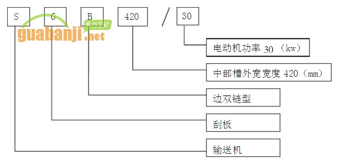 刮板機30 SGB420-30型刮板輸送機技術參數