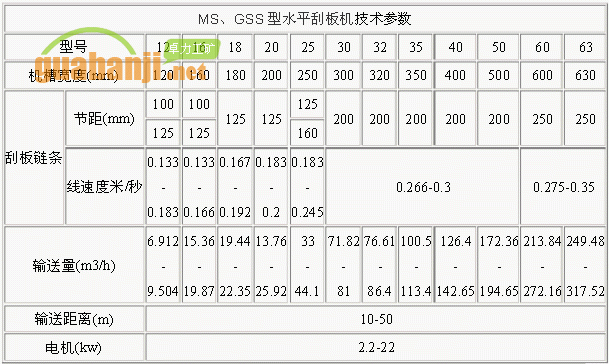 MS、GSS型水平刮板機技術參數表